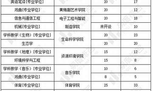 最容易考研的师范类大学_最容易考研的师范类大学排名