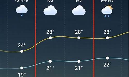 天台天气预报15天查询_天台天气预报15天查询结果