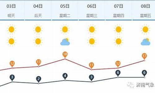 今明后三天天气预测_今明后三天天气预测查询