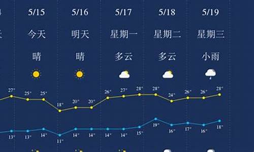 丽江天气预报15天_丽江天气预报15天查询