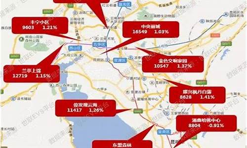 昆明房价走势最新消息_今年昆明房价走势最新消息